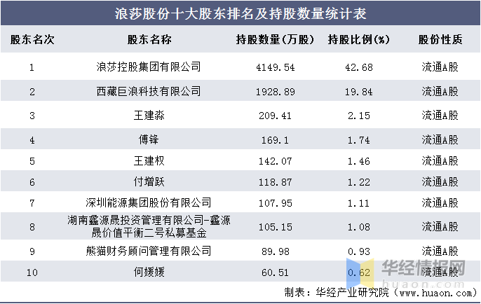 浪莎股份：公司和控股股东单位及其所属公司在小红书上开有店铺