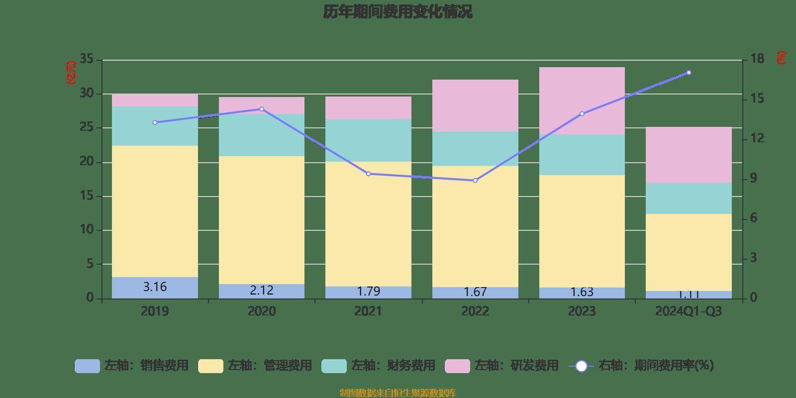 科技报 第53页