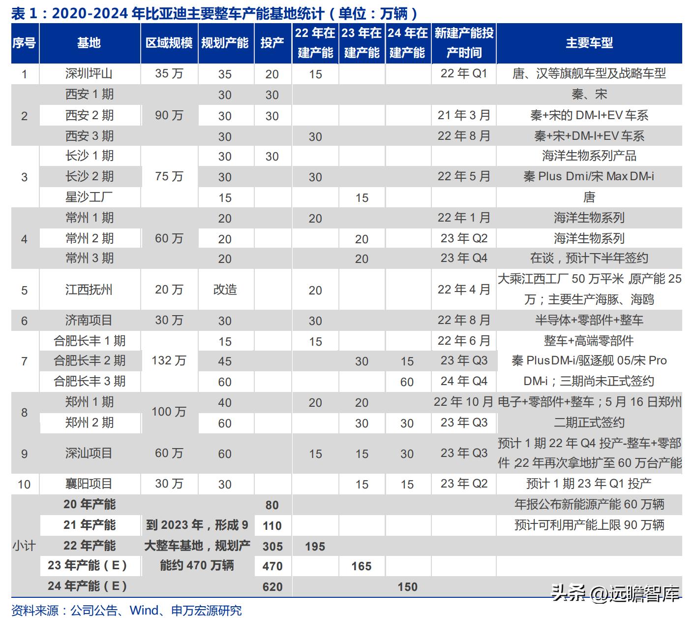 比亚迪方程豹2024年销量56388台