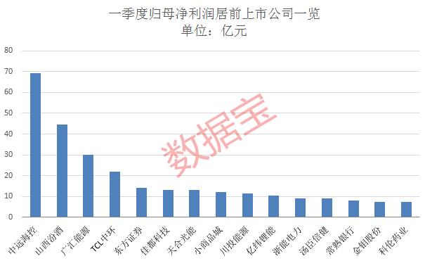 科技报 第32页