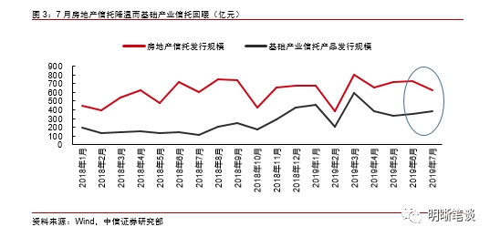 中信证券：地产严控增量取得初步成效